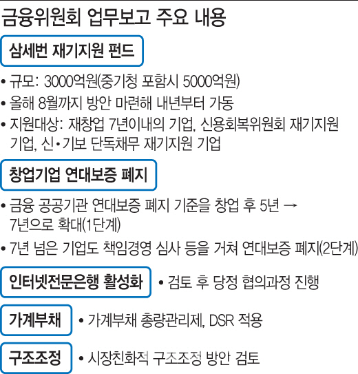 금융도 '창업 지원' 文 열었다...5000억 규모 '삼세번펀드' 가동