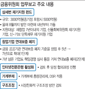 금융도 '창업 지원' 文 열었다...5000억 규모 '삼세번펀드' 가동