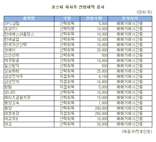 [표]대영포장 등 코스피 자사주 신청내역(26일)