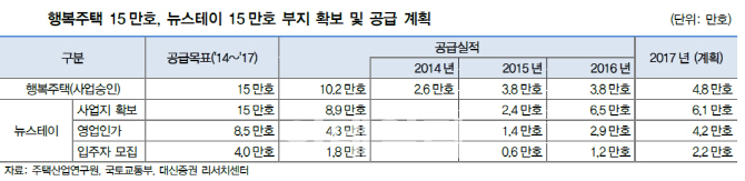 건설업 주가 '껑충'…"단기조정 가능성 있다"