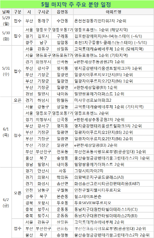 청약열기 달군다…모델하우스 9곳 개관