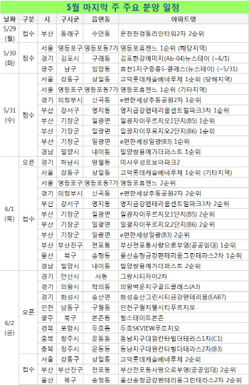 청약열기 달군다…모델하우스 9곳 개관