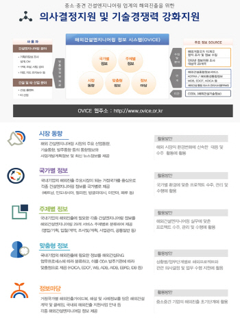 국토부,  해외건설 정보시스템 확대 개편.. 맞춤형 기술정보 제공