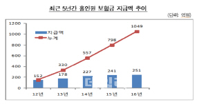 캐디와 입맞춘 설계사들…'골프 보험사기' 140명 적발