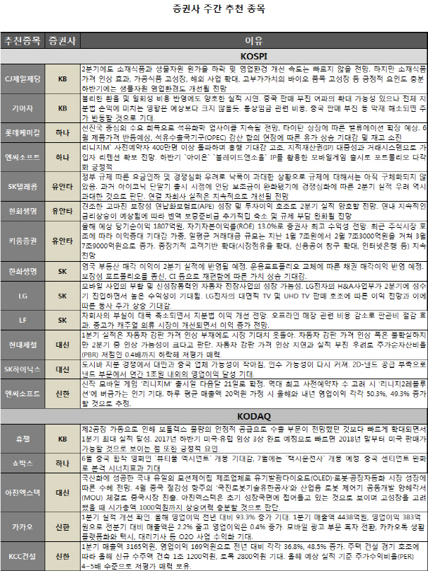 국내증시 '고공행진'…SK하이닉스·엔씨소프트 '러브콜'