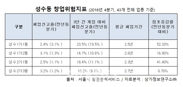 文정부 해결책 골몰하는 '젠트리피케이션'이 뭐길래…