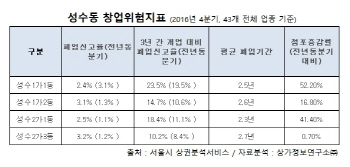 文정부 해결책 골몰하는 '젠트리피케이션'이 뭐길래…