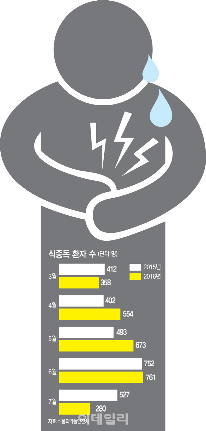 무심코 녹여 먹은 고기, 냉장고에 다시 넣었다 먹으면 '배탈' 십상