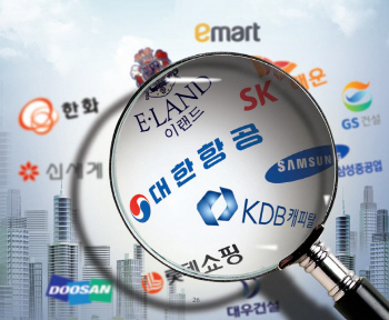 몰표없다 안심 말라…꼼꼼해진 시장의 눈