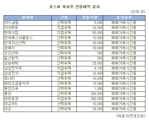 [표]대영포장 등 코스피 자사주 신청내역(30일)