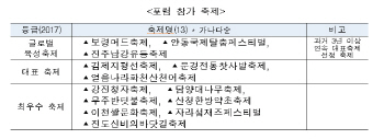문화관광축제의 길을 모색하다