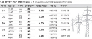 내달 노후 석탄발전기 8기 '셧다운'…미세먼지 3% 감소한다