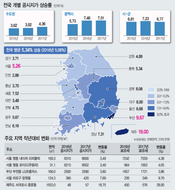 마포 망원동 124㎡ 땅 공시가 7.7% 올라…보유세 23만원 더 낸다