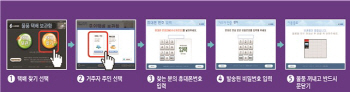 여성안심택배함 160개→190개로 확대