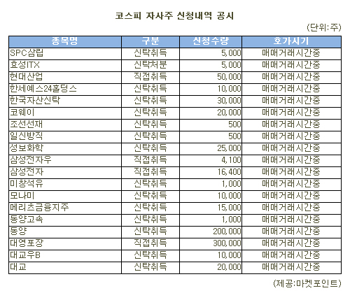 [표]대영포장 등 코스피 자사주 신청내역(31일)