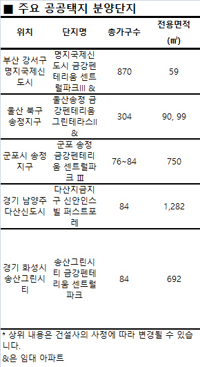 1순위 청약마감률 '쑥'..공공택지 분양아파트 인기 좋네