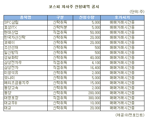 [표]대영포장 등 코스피 자사주 신청내역(1일)
