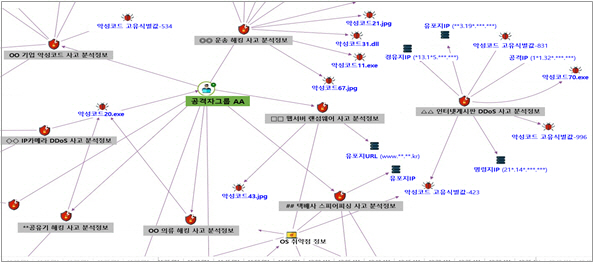 미래부, 랜섬웨어 예방·신속한 대응 위한 핫라인 가동