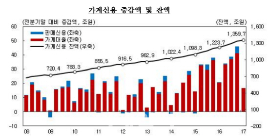 '가계빚 숙제' 받아든 경제부처‥부동산 시장 정조준하나