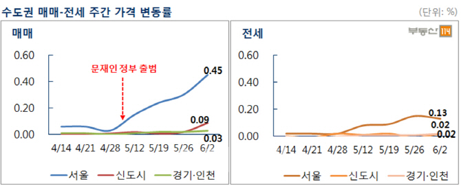 높게 더 높게…신기록 '경신'하는 서울아파트값