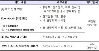 무역협회, 트럼프 취임 후 첫 대미 경제협력사절단 파견