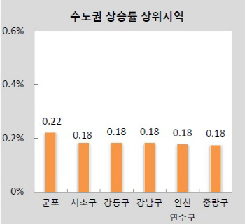 ②전세시장 지역별 수급 불균형.. 서울-지방 '희비'