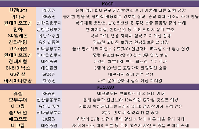 테크윙 등 반도체 중소형주 주목..여행주도 관심