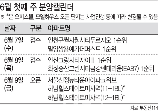 이른 무더위 속 분양시장 열기…모델하우스 8곳 개관