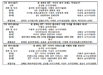 ICT 전문가들 ‘4차 산업혁명과 새 정부의 역할’ 특별 세미나