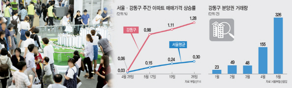 재건축에 자족기능까지…강남과 어깨 겨루는 강동구 집값 '훨훨'