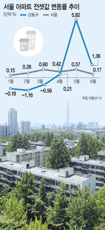 6000가구 매머드급 이주 시작…강남發 전세난 닥치나