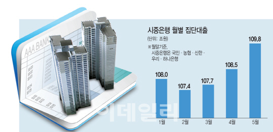 다시 고개드는 집단대출...가계빚 뇌관(종합)