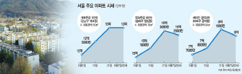 "일단 대책 지켜보자"… 주택시장 매수세 '뚝'