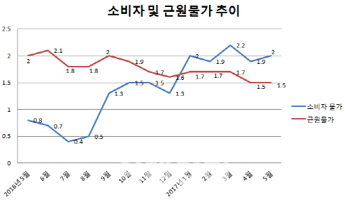 AI·가뭄 변수에 '밥상물가' 흔들