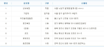 로또 758회 1등 21억 당첨 8명, 자동·반자동 배출점은?