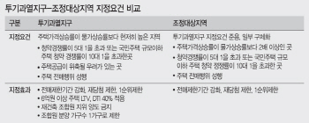 강남 투기과열지구 지정땐 대출 묶이고 재건축 거래도 막혀