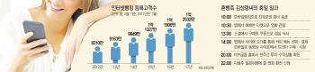 주담대도 폰으로…'혼뱅 잡기' 금융권 빅뱅