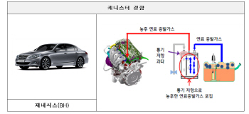 현대·기아차, 12개 차종 23만8321대 제작결함 강제리콜 돌입