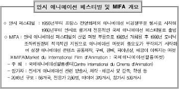 KOTRA, 佛 안시 애니메이션 마켓서 '한국 공동관' 운영