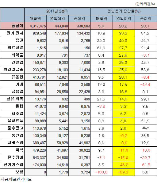 지수고점 부담엔 실적株…2분기 이익 늘어날 종목 찾아라