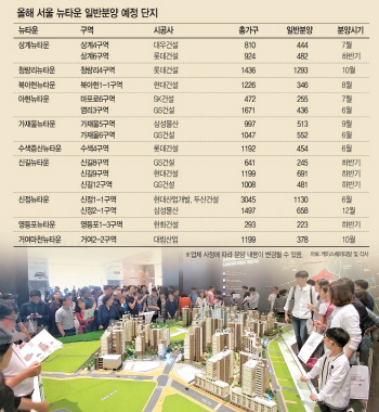 역세권·직주근접…서울 뉴타운 연내 8500가구 '분양 큰 장'