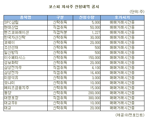 [표]대영포장 등 코스피 자사주 신청내역(13일)