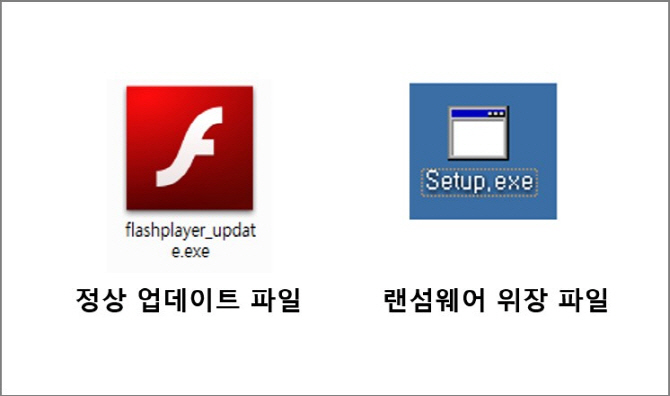 어도비 업데이트 파일로 위장한 '직소 랜섬웨어' 주의