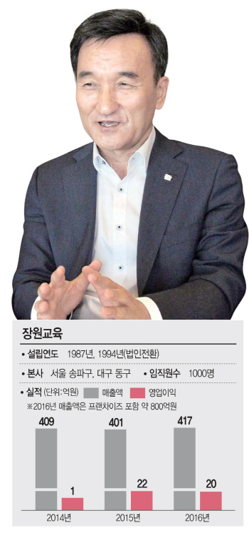 "사과는 어디에서 잘 자랄까요?" 한자교육의 대부 문규식 장원교육 회장