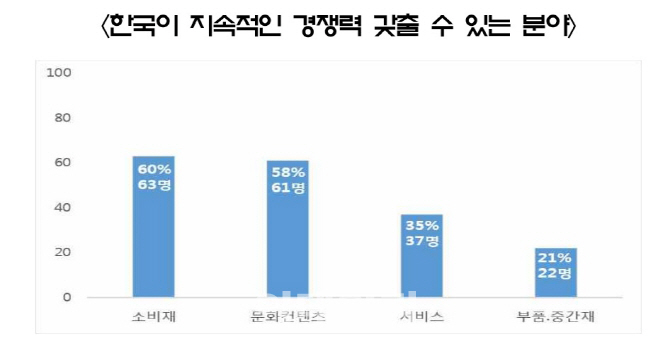 KOTRA "소비재, 중국 시장서 살아남는 법은 가성비"