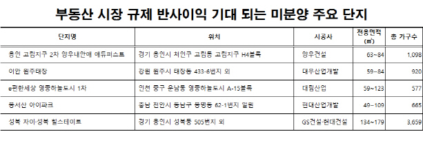 부동산 규제 임박… 중도금 무이자 아파트 ‘반사이익’ 기대