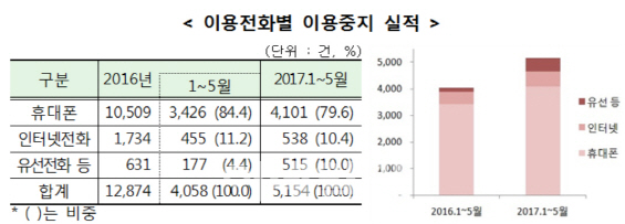 "신용조회 없이 즉시대출"…불법 대부광고 주의보