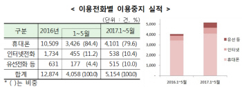 "신용조회 없이 즉시대출"…불법 대부광고 주의보