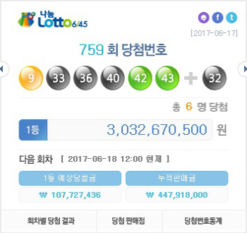 `30억 대박 당첨금`…759회 로또 1등 6명 각 30억3267만원