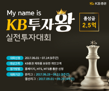 KB證, 내달 11일까지 실전투자대회 본선리그 진행